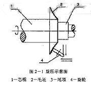 旋压加工